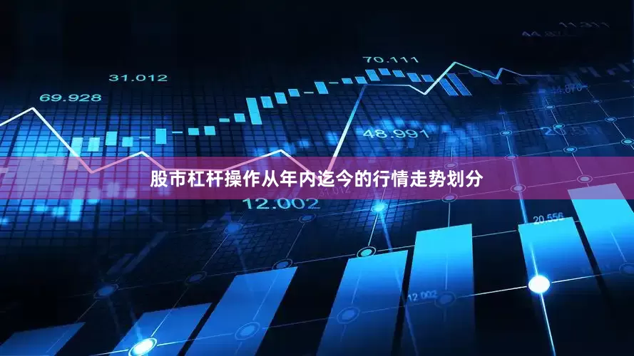 股市杠杆操作从年内迄今的行情走势划分